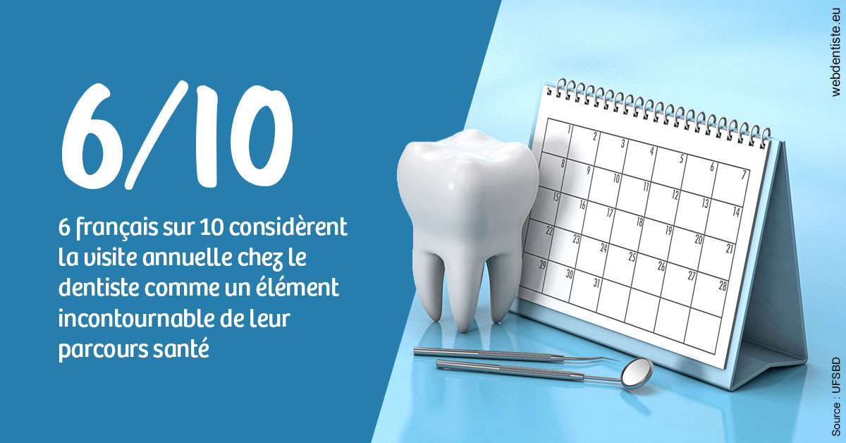 https://selarl-ercd.chirurgiens-dentistes.fr/Visite annuelle 1