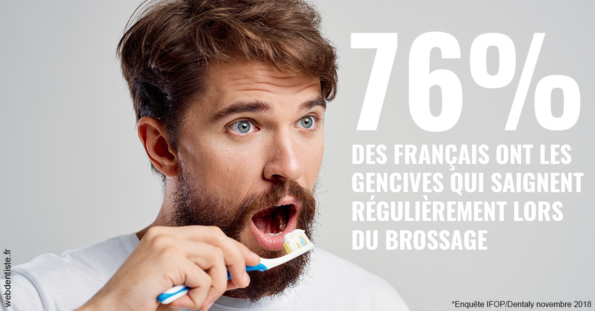 https://selarl-ercd.chirurgiens-dentistes.fr/76% des Français 2