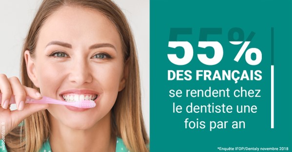 https://selarl-ercd.chirurgiens-dentistes.fr/55 % des Français 2