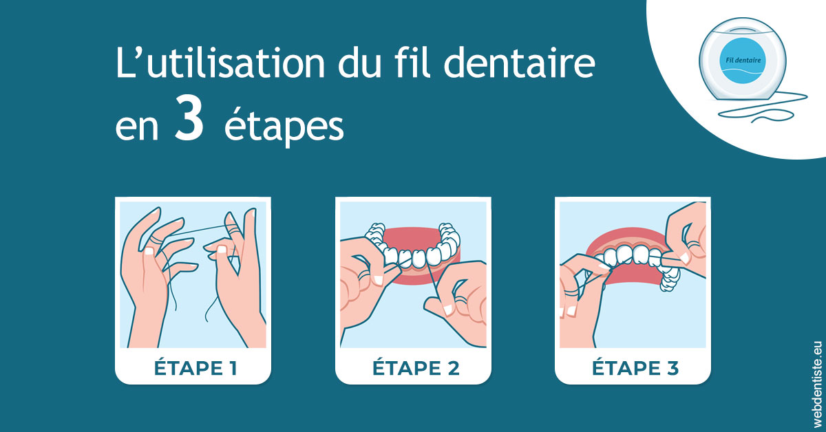 https://selarl-ercd.chirurgiens-dentistes.fr/Fil dentaire 1