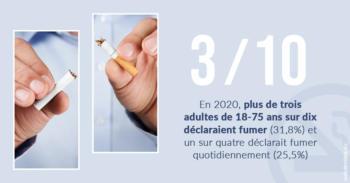 https://selarl-ercd.chirurgiens-dentistes.fr/Le tabac en chiffres