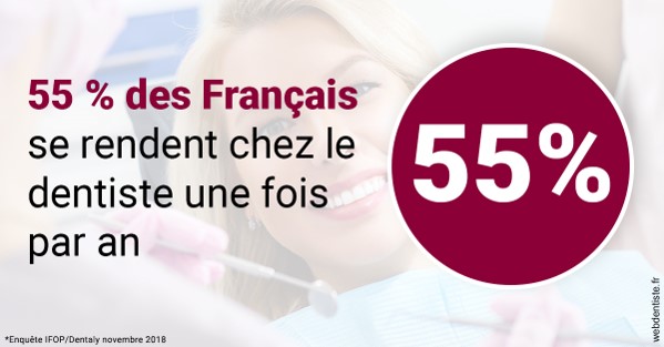 https://selarl-ercd.chirurgiens-dentistes.fr/55 % des Français 1
